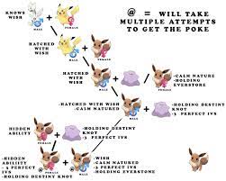 What's The Best Way To Teach Eevee Wish In X/Y? : R/Pokemon