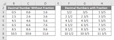 Fractions In Excel Uses Examples How To Use Fractions