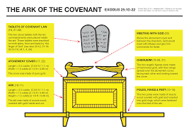 #atonement #color* #atonement* #keira knightley #my gif #james mcavoy #saoirse ronan #1k. Diagram Noahs Ark Diagram Full Version Hd Quality Ark Diagram Snadiagram Innesti Grafting It