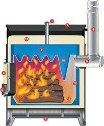 Renewable Energies Llc Outdoor Wood Furnaces Central