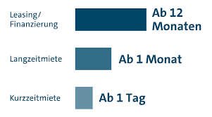 Die mandatsreferenz wird separat mitgeteilt. Leasing Finanzierung Miete Volkswagen Leasing