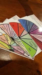 Explore the subtle worlds with your pendulum. Send You 6 Printable Pendulum Charts By Chrisandlaura Fiverr