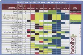 Planting Calendar For The Colorado Front Range Planting Calendar Colorado Gardening Front Range