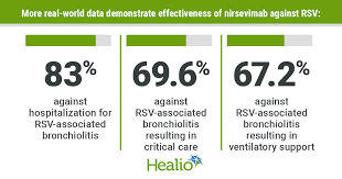 Image result for Nirsevimab