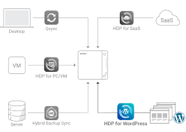 TS-264C | Intel® Celeron® 四核心、雙2.5GbE NAS，內建雙M ...
