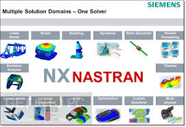 Siemens Nx Nastran 12 Free Download