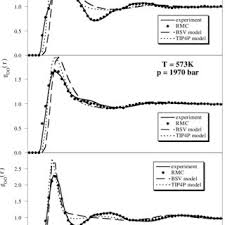 PDF) The change of the structural and thermodynamic properties of water  from ambient to supercritical conditions as seen by computer simulations