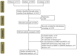Flow Chart Of The Systematic Search Used In This Study Mrd