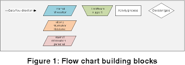 Figure 1 From Cnc Machining Process Planning Productivity
