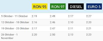 Harga buat lesen memandu kereta atau motosikal 2021 terkini. Alat Jimat Minyak Kereta Berkesan Alat Jimat Minyak Kereta Berkesan