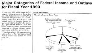 21st Century Taxation Time To Move The 1040 Pie Charts To