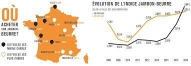 Le Leader Jambon Beurre Pris En Sandwich Par Le Mixte Et Le Crudites Hr Infos