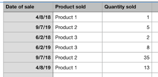 Ms Excel How To Model My Data In Order To Produce A Chart