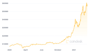You can make as low as $100 within a particular period, say one day, or earn even up to a million. 3 Publicly Traded Crypto Exchanges Unchained Podcast