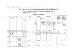 Salarizare Cf Legii Nr 153 2017 Pagina Oficială A Primăriei Comunei Pipirig
