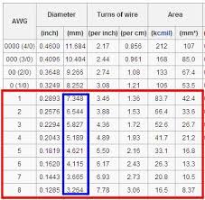 Electrical Cable Size Chart Amps In India Www