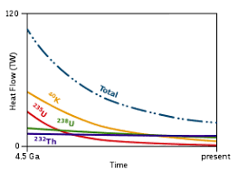 Geothermal Gradient Wikipedia