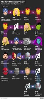 Avengers Endgame The Marvel Cinematic Universe Explained Bbc News Here's every single film you can expect over the coming years. avengers endgame the marvel cinematic