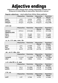 Adjective Endings Table 1 French Adjectives Adjectives French Language Lessons