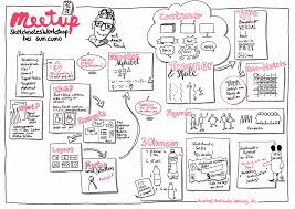 Sketchnotes Archive Seite 2 Von 5 Sketchnotes Hamburg Sketchnoting is not just an attractive way to take notes, it can improve retention and learning. sketchnotes hamburg