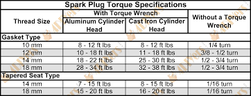 4diyers Spark Plug Torque Chart