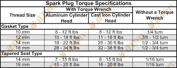 4diyers spark plug torque chart