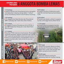 Explaination situasi kejadian bomba lemas.apa pun takziah untuk keluarga mangsa. Sinar Harian Kronologi Tragedi 6 Anggota Bomba Lemas Facebook