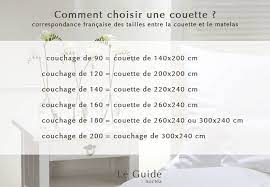 Choisir sa couette est facile à condition qu'on sache précisément ce que l'on recherche. Bien Choisir Sa Couette En Toutes Saisons Noctea Sas