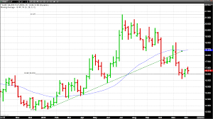 a precarious price point for the precious metals kitco news