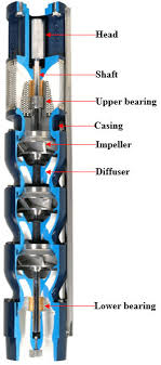 main components of an electrical submersible pump esp a