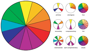 Excellent Page About The Colour Wheel Color Color