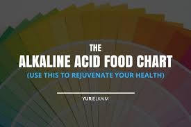 the alkaline acid food chart use this to rejuvenate your