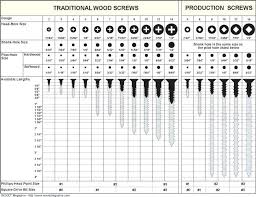 Common Machine Screw Sizes Laquintarevelacion Co