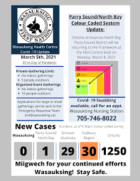 This story has been updated from previous versions to include the latest ontario grey lockdown. Wfn Covid 19 Daily Updates Wasauksing First Nation