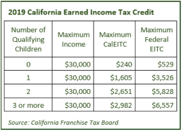 It only applies to dependents who are younger than 17 as of the last day of the tax year. 2020 02summary
