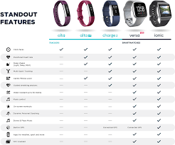 Download Hd Fitbit Comparison Chart Fitbit Ionic Slate