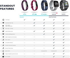 download hd fitbit comparison chart fitbit ionic slate