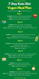 Keto Diet Rule Keto Rules Meal Plan Recipes Guide Vegan Meal Plans Keto Diet Meal Planning