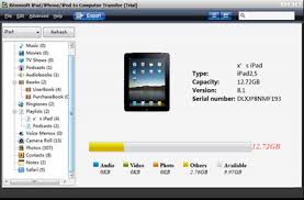 Top 5 Iphone Transfer Software
