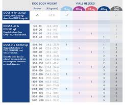 47 competent pet medication chart