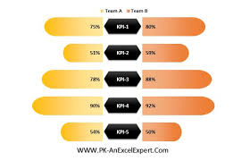 Stylish Butterfly Chart Version 1 Pk An Excel Expert