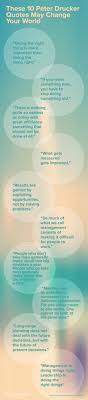 These 10 Peter Drucker Quotes May Change Your World Peter Drucker Business Quotes Leadership Inspiration