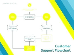 flowchart template thepostcode co