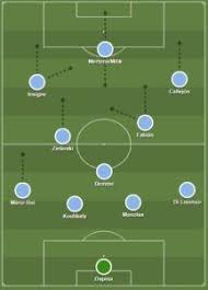 Pin On Serie A Formations