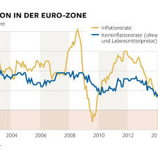 Die inflationsrate in deutschland wird im mai 2021 (im vergleich zum vorjahresmonat) nach unseren berechnungen beträgt die inflationsrate für deutschland 2021 im bisherigen. Teuerung Inflationsrate Im Januar Sinkt Auf Minus 0 3 Prozent Welt