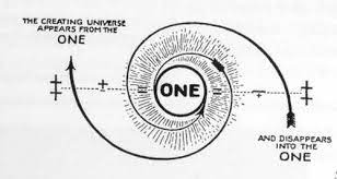 27 In 2021 Pantheism Cosmology Knowledge And Wisdom