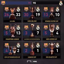 Barcelona (acl) h2h real madrid (acl). Barca Vs Real Madrid Trophies