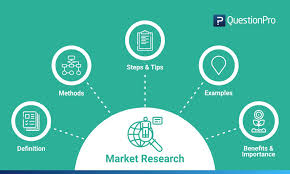 Get research methodology assignment samples written by expert writers. Market Research Definition Methods Types And Examples Questionpro