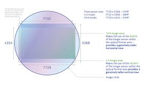 Mini spy camera,fuvision micro camera with motion detect,1080p full hd hidden camera with 1.5 hours battery mate 808 is the newest and most advanced mini hidden camera on the market. 41mp Nokia 808 Smartphone Hints At Pixel Combining Future For Small Sensor Cameras Digital Photography Review