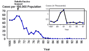 Vaccines